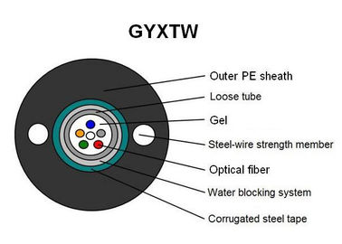 GYXTW κεντρική χαλαρή σωλήνων ενιαία τρόπου οπτικής ίνας αντίσταση συντριβής χρώματος θηκών καλωδίων μαύρη εξωτερική