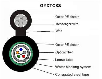 Κεντρικό χαλαρό σωλήνων μόνο σχήμα 8 GYXTC8S καλωδίων οπτικών ινών διάρκειας ζωής υποστήριξης μακροχρόνιο