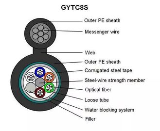 GYTC8S σχήμα 8 καλώδιο 144 μορφής πυρήνων μόνο υπαίθριο καλώδιο ινών οπτικών ινών υποστήριξης θωρακισμένο