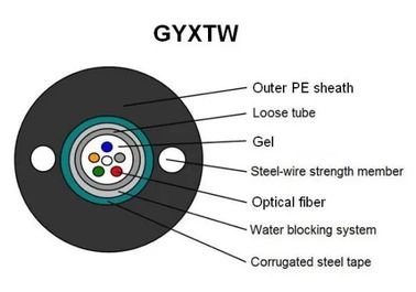 GYXTW Κεντρικό χαλαρό σωλήνα Υδραυλισμός υψηλής αντοχής με εξωτερική κάλυψη PE