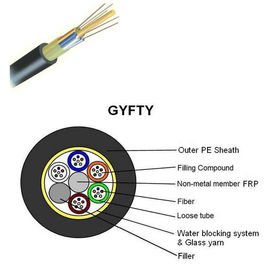 GYFTY 96 πυρήνων χαλαρό καλώδιο οπτικών ινών σωλήνων μη - μεταλλικός &amp; μη - θωρακισμένο υπαίθριο