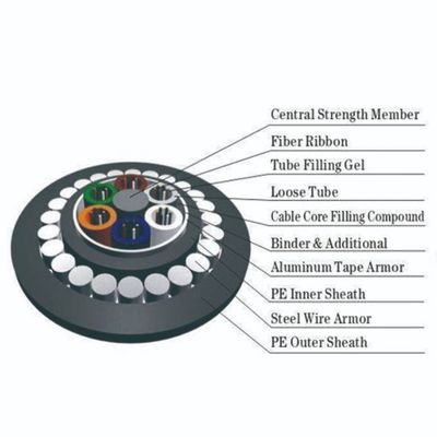 HDPE διπλός ενιαίος τρόπος θηκών GYTA53/GYTS53 θωρακισμένος για το άμεσο θαμμένο υπαίθριο καλώδιο οπτικών ινών