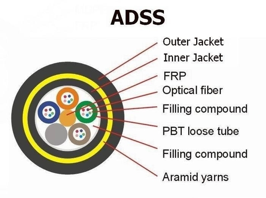 Καλώδιο οπτικών ινών πυρήνων ADSS G652D 36 όλο το διηλεκτρικό αυτοφερόμενο καλώδιο οπτικών ινών για τις τηλεπικοινωνίες δύναμης