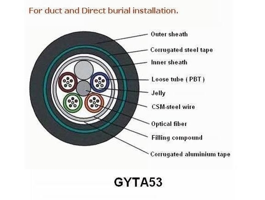 HDPE διπλός ενιαίος τρόπος θηκών GYTA53/GYTS53 θωρακισμένος για το άμεσο θαμμένο υπαίθριο καλώδιο οπτικών ινών